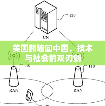 美国翻墙回中国，技术与社会的双刃剑