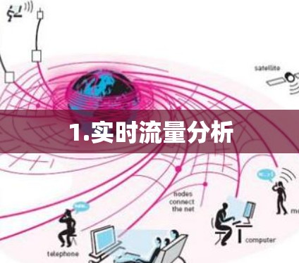 1.实时流量分析